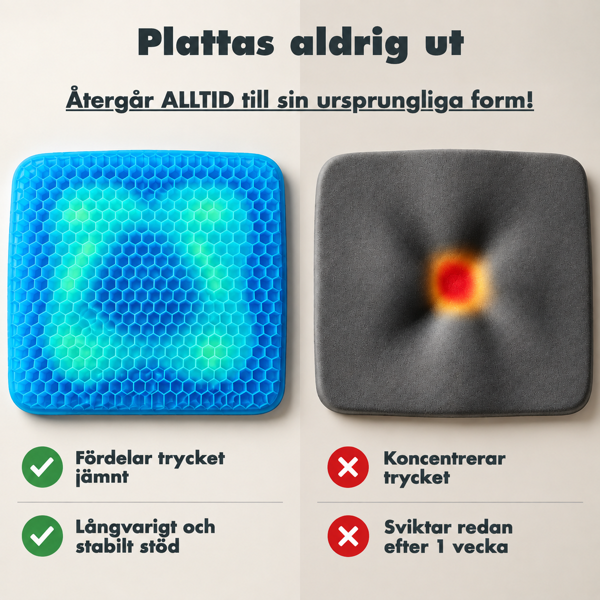 Blå gelkudde som fördelar trycket jämnt bredvid en grå skumkudde som koncentrerar det, under rubriken Plattas aldrig ut